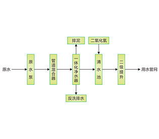 凈水技術(shù)